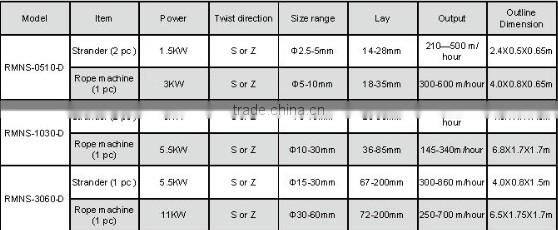 Alibaba supplier manufacturing turning spindle plastic rope making machine