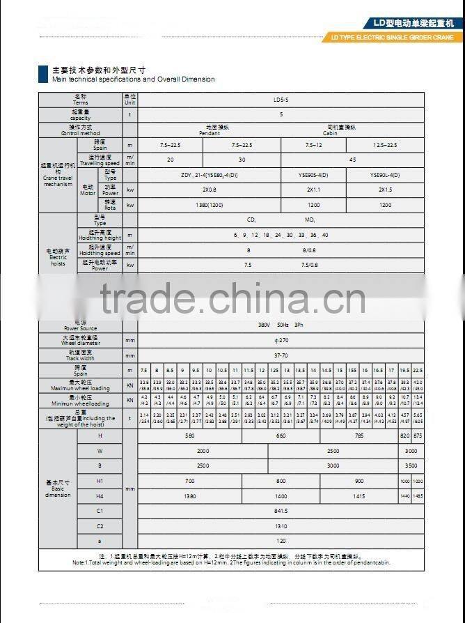 LD LX Single-Girder Electric Overhead Cranes Crane Hometown Safe Driving Brige Crane
