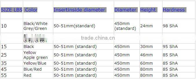 Professional Manufacture Bumper Plates,Competition Bumper Plate,Competition Crossfit Bumper Plates