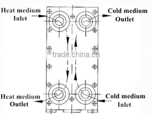 stainless steel plate heat exchanger