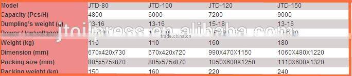 China Multifunction Empanada Machine dumpling machine usa