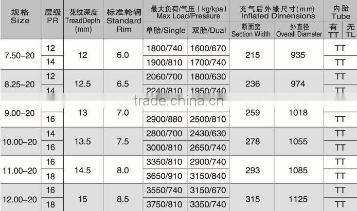 China hot sale Bias truck tire 12.00 - 20 TBB with high quality online for sale