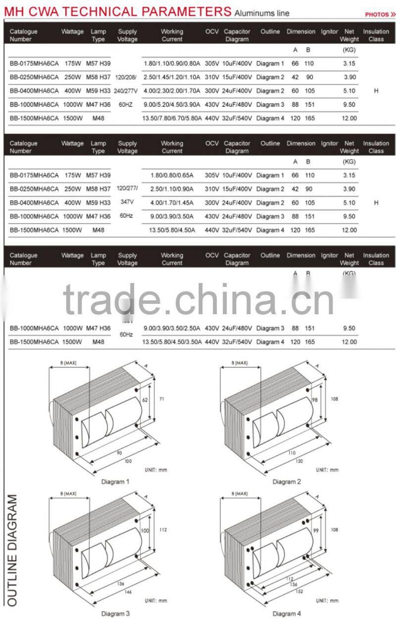 120V 208V 240V 277V 347V 480V 60hz three-tap / four-tap / five-tap input voltage line Metal Halide CWA MH Magnetic Ballast Kit