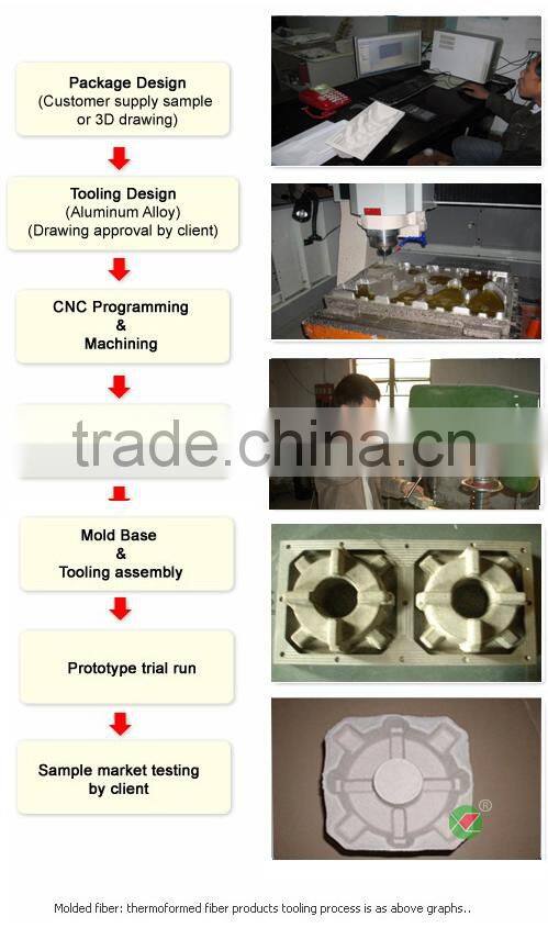 Wet Press Molded Pulp Tray/Wet Press Moulded Pack/Molded Pulp Printing Tray