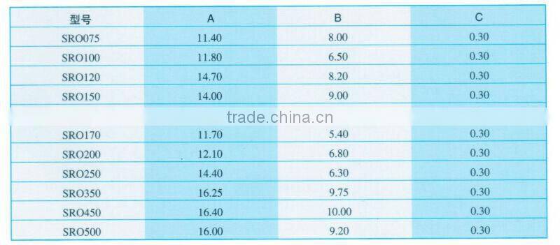 mini PPTC Resetable thermal Fuse
