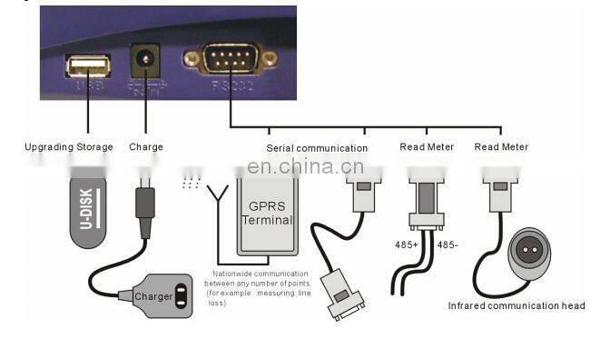multifunction portable 3 phase Ammeter calibrator electric energy meter field calibrator