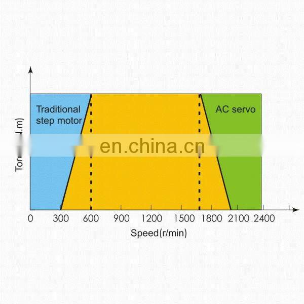 Closed Loop Stepper Motor+encoder NEMA23