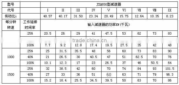 RV BMQ 050 gearbox worm speed gear reducer