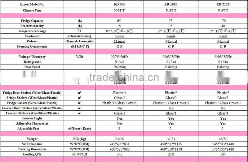 cold drink refrigerator compressor refrigerator fridges and freezers sale