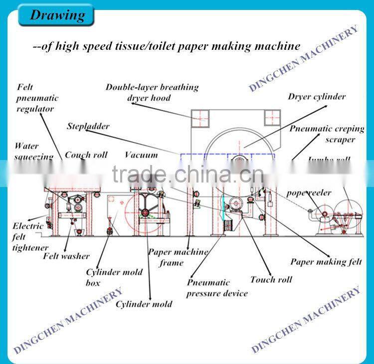 China Manufacture Paper Recycling Machinery Facial Tissue Napkin Paper Machine