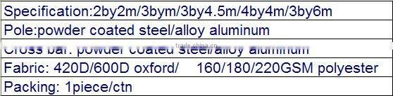 Side wall advertising Marquee