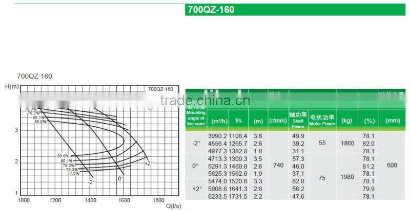28 inch 700QZ-160 Submersible Pump