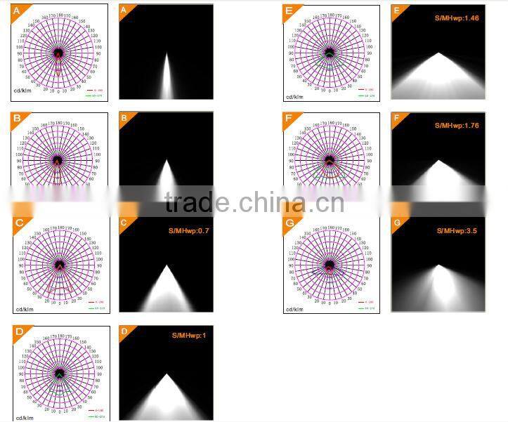 LED Explosion proof Portable light with emergency function for hazardous environment