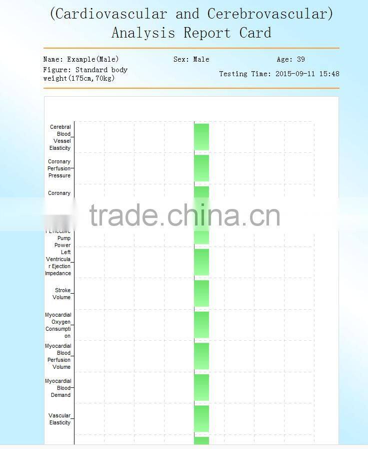 2016 Latest Model Quantum Resonance Magnetic Analyze
