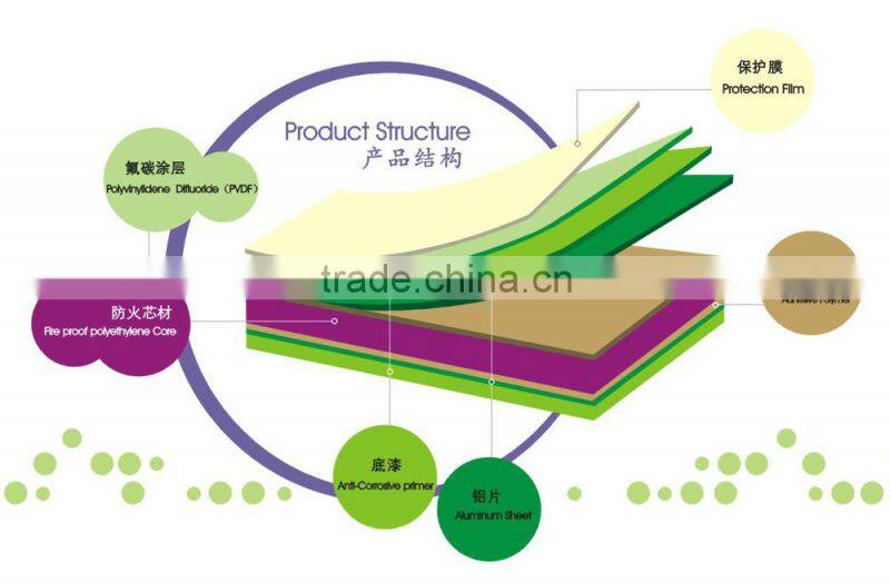 ALUMINUM COMPOSITE SHEET