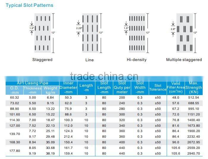 API 5CT Slotted Casing Pipe Grade L80-13Cr