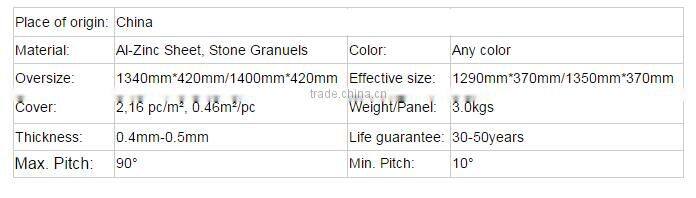 FACTORY DIRECT: NEW Building Material Colorful Stone Coated Metal Roofing Tile Thickness 0.4mm