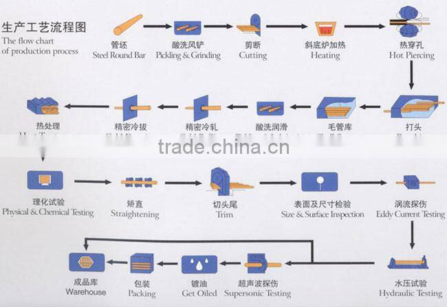 high quality hot sale perforated seamless steel pipe promotion