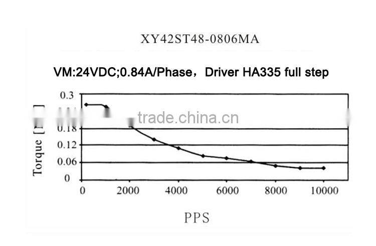 42mm Super Power Hybrid Stepper Motor with 1.8 Degree Step Angle / 42STH48-0806A