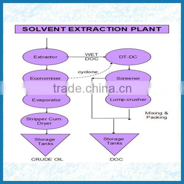 High oil output! sunflower oil press machine