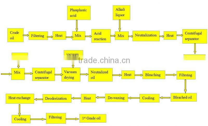 100TPD new machinery mini crude oil refinery with china supplier