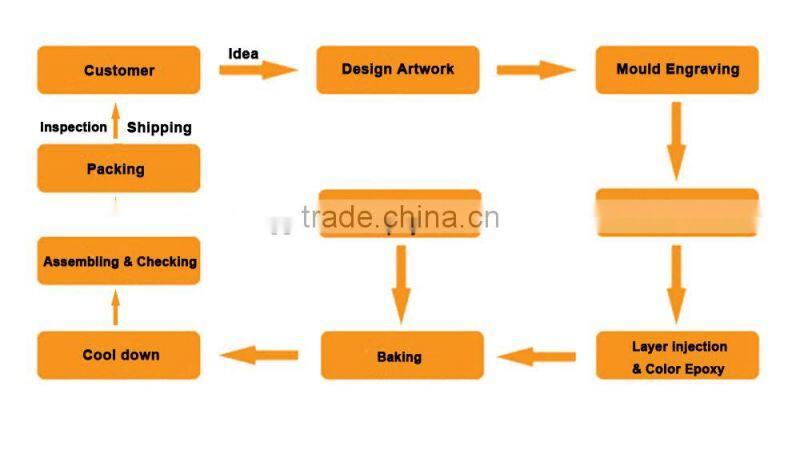 custom magnetic nautical keychain