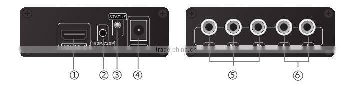 HDMI to component video (Y-Pb-Pr) converter