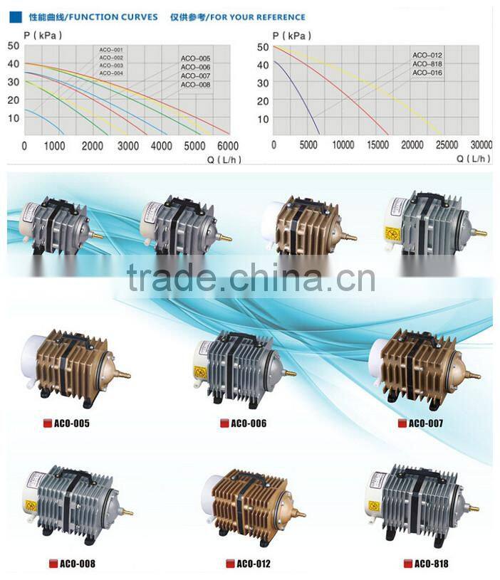 ACO-001 20L/min Small Oxygen Air Pump