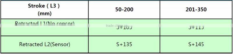 12v 800N high speed linear actuator 600mm stroke for truck camper lift