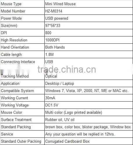 Wholesale the most competitive price Mini Wired Optical Mouse for Computer parts