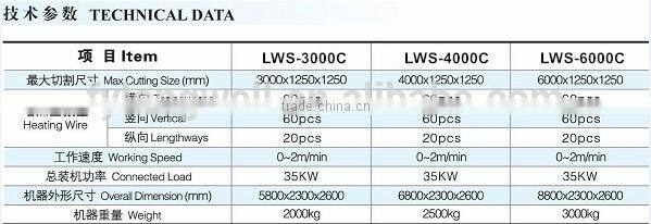 EPS Auto Electric Foam Cutter Machine
