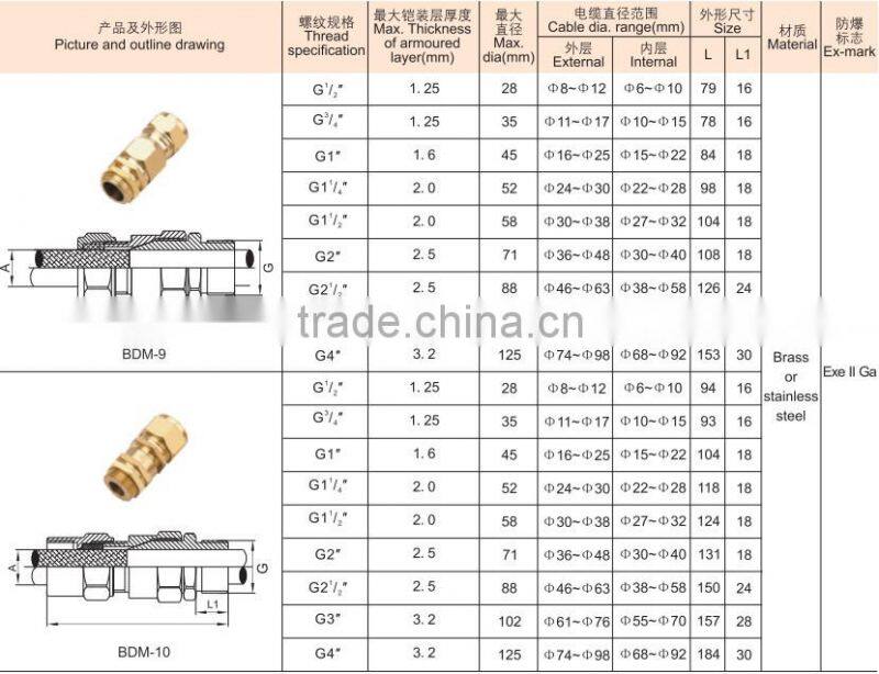 BDM Brass Explosion-proof cable connector