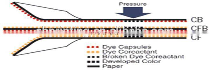 Carbonless invoice printing paper book made in china