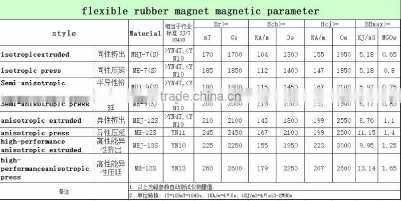 wholesale glue for rubber magnet sheet 1mm