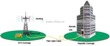 outdoor fiber optic repeater gsm 900 for in-building coverage and railway / tunnel coverage