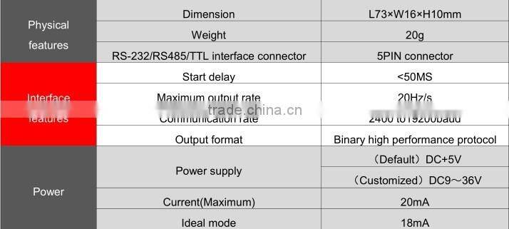 HCM500B High Accuracy 3D Electronic Compass Sensor Drilling Instruments Sensor Borehole Using Tilt Sensor