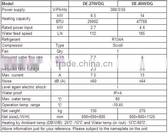 Deron certified high quality air source heat pump high temp. hot water max 80 Degree C, micro portable type