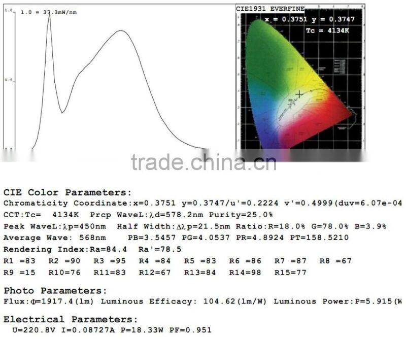Singapore ,18W, 6inch or 8inch or 10inch cover, Emergency LED Downlight Fitting with Samsung LEDs, Dimming detachable downlight