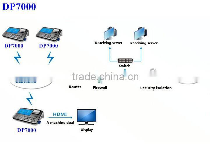 7 Inch Intelligent Tablet POS with PSAM Encryption, Bluetooth, RFID Card Reader, Printer