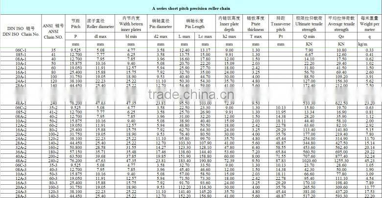 CSD,16B professional A/B series strong Tensile durable Steel chain g80