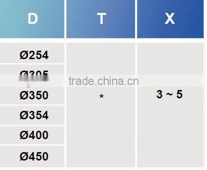 1A1 ceramic bond diamond wheel for Super hardened metal, Ceramic