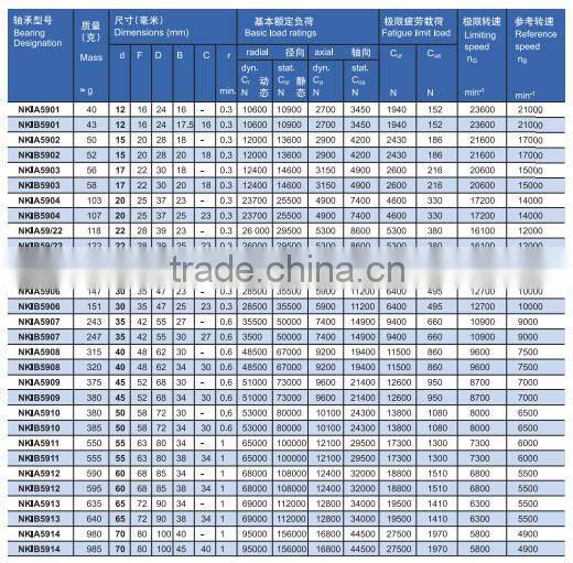 Heavy Load ISO9001 Chrome Steel Needle Roller Bearing|combined radial thrust bearing combined radial thrust bearing NKIB 5905