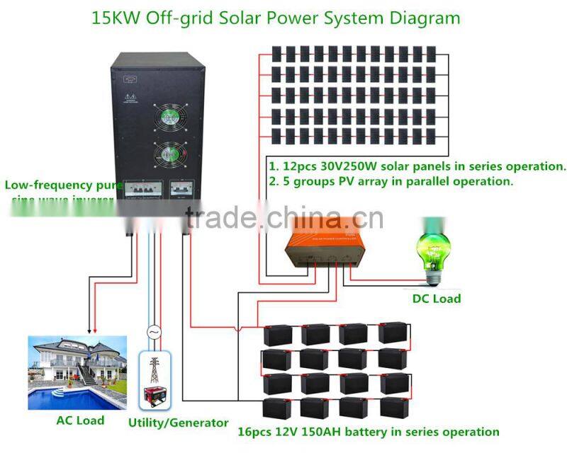 15KW Off Grid Solar Power System