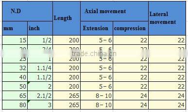 ansi class 150 flange pn16/pn10 plastic rubber expansion joint/rubber compensator
