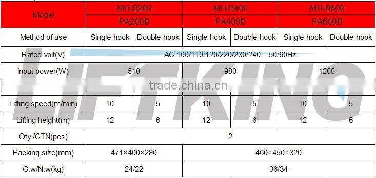 mini electric hoist 100kg