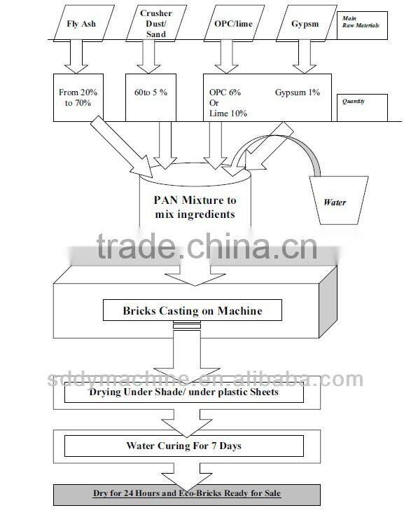 paving concrete forms machine