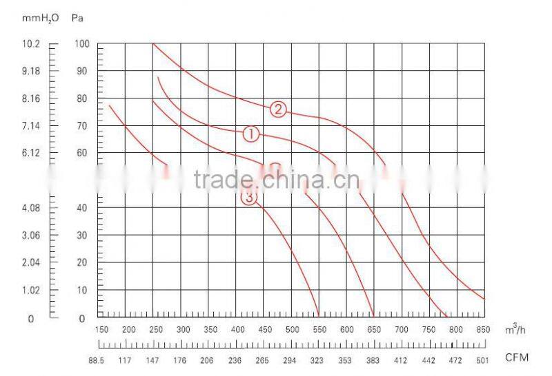 200 mm conditioner fan motor for air cooler