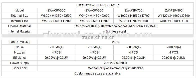 Clean room stainless steel pass through box,Medical clean room pass box