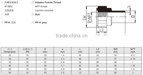 PP-H Butt Female Thread Adaptor NPT-thread