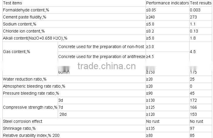 early strength agent